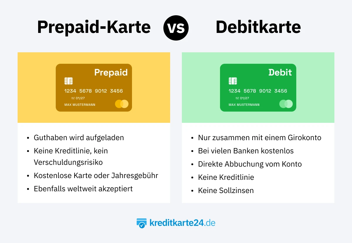 Unterschied Prepaid-Karte zu Debitkarte